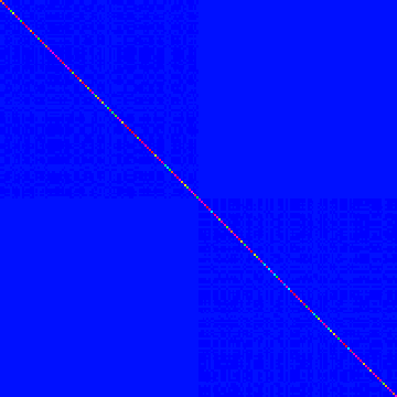 Example 1 Laplacian Matrix