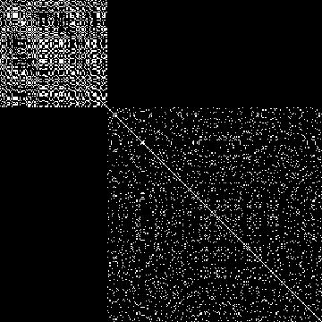 e2 connectivity matrix